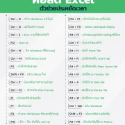 รวมคีย์ลัด Keyboard Shortcut ของ Excel ที่ใช้บ่อย 7 1. เปิดคัมภีร์ คีย์ลัด Excel