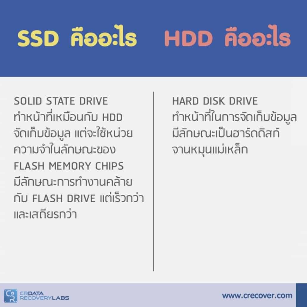 2. SSD คืออะไร HDD คืออะไร