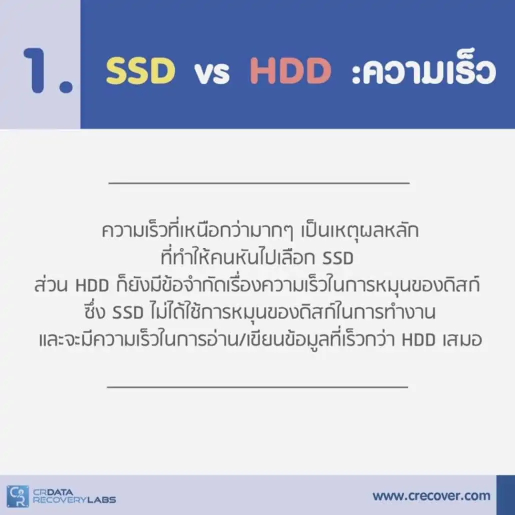SSD คืออะไร แตกต่างกับ HDD อย่างไร? 4 2. ความเร็ว SSD VS HDD