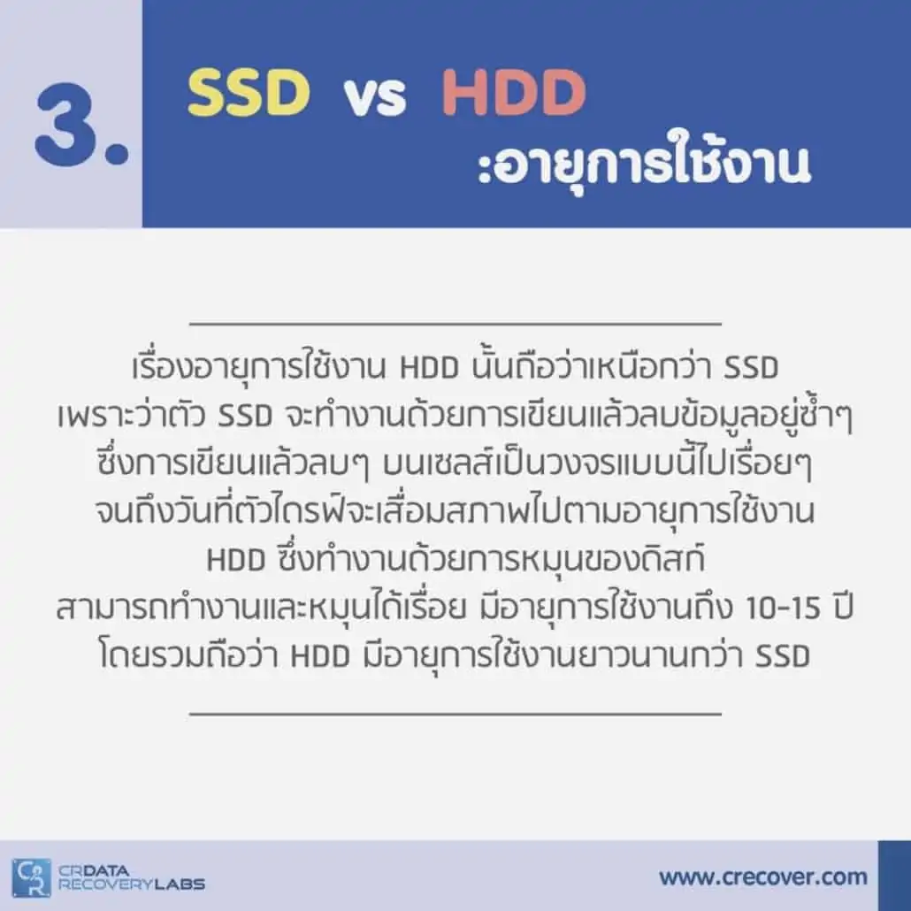 SSD คืออะไร แตกต่างกับ HDD อย่างไร? 6 4. อายุการใช้งานของ SSD กับ HDD