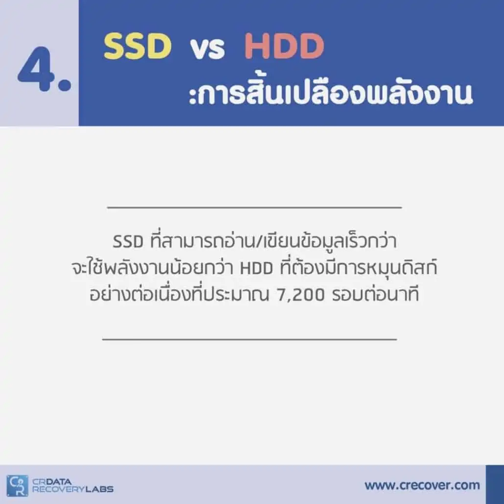 SSD คืออะไร แตกต่างกับ HDD อย่างไร? 7 5. การใช้ไฟฟ้าพลังงาน SSD กับ HDD